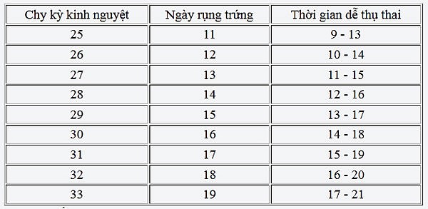 CANH NGÀY RỤNG TRỨNG - 1 PHÁT ĂN NGAY - thuocbackimtuan.com